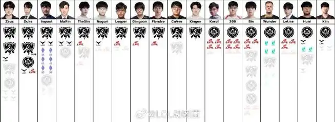 Faker历届MSI胜率曝光，17年82%登顶，T1今年能否打破魔咒？